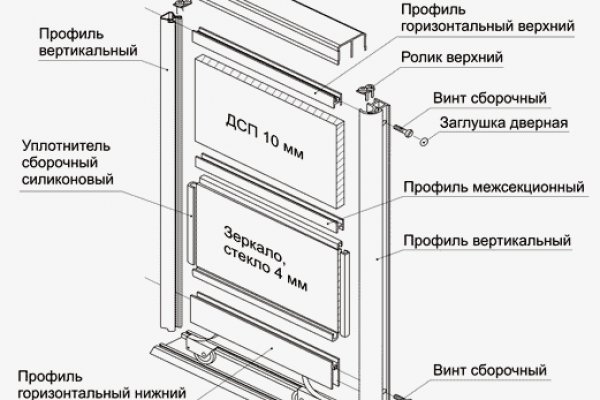 Как выводить деньги с кракена